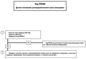 Код ошибки Р0340 М7.9.7 ВАЗ-21114 (1,6 л 8 кл.) ЕВРО-2.