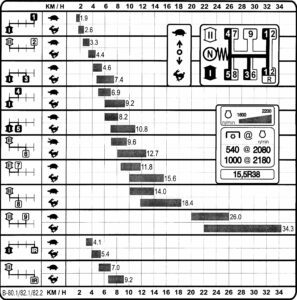 Органы управления, приборы и предохранители Беларус-80.1/80.2/82.1/82.2/82Р.