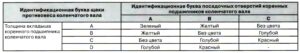 Двигатель Kia Bongo III, Hyundai Porter II. Разборка, сборка.