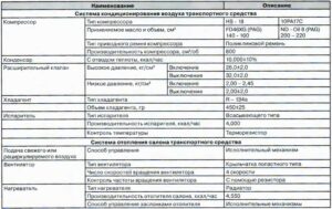 Система кондиционирования, отопления и вентиляции Kia Bongo III, Hyundai Porter II.