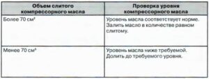 Система кондиционирования, отопления и вентиляции Kia Bongo III, Hyundai Porter II.