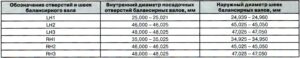 Двигатель Kia Bongo III, Hyundai Porter II. Разборка, сборка.