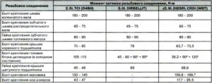 Двигатель Kia Bongo III, Hyundai Porter II. Разборка, сборка.