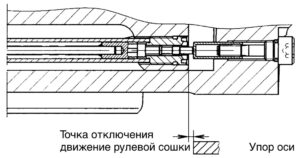 Рулевые механизмы ZF. Описание устройства, действия, технического обслуживания и проверок.
