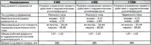 Рулевое управление Kia Bongo III, Hyundai Porter II.