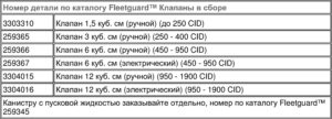 Эксплуатация дизельных двигателей Cummins в холодных климатических условиях.