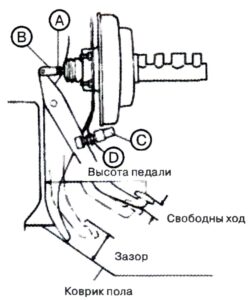Тормозная система Kia Bongo III, Hyundai Porter II.