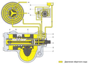 Рулевые механизмы ZF. Описание устройства, действия, технического обслуживания и проверок.