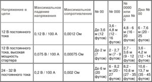 Эксплуатация дизельных двигателей Cummins в холодных климатических условиях.