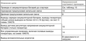 Эксплуатация дизельных двигателей Cummins в холодных климатических условиях.