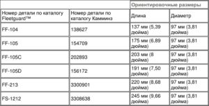 Эксплуатация дизельных двигателей Cummins в холодных климатических условиях.