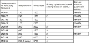 Эксплуатация дизельных двигателей Cummins в холодных климатических условиях.