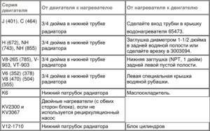 Эксплуатация дизельных двигателей Cummins в холодных климатических условиях.