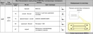 Эмуляторы давления топлива FPE – инструкции по монтажу.