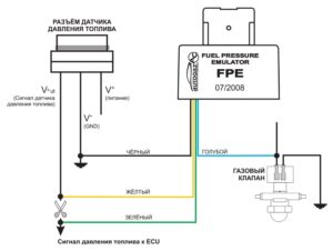 Эмуляторы давления топлива FPE – инструкции по монтажу.