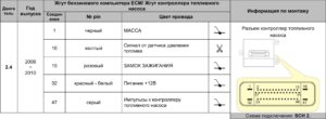 Эмуляторы давления топлива FPE – инструкции по монтажу.