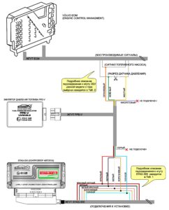 Эмуляторы давления топлива FPE – инструкции по монтажу.