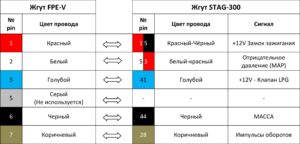 Эмуляторы давления топлива FPE – инструкции по монтажу.