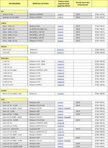 STAG-TAP-01/ 02 – процессор угла опережения зажигания. Инструкция по подключению и программированию.