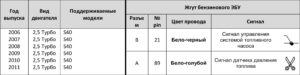 Эмуляторы давления топлива FPE – инструкции по монтажу.