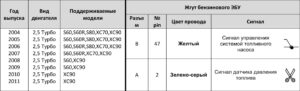 Эмуляторы давления топлива FPE – инструкции по монтажу.