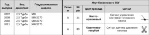 Эмуляторы давления топлива FPE – инструкции по монтажу.