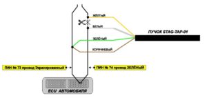 STAG-TAP-01/ 02 – процессор угла опережения зажигания. Инструкция по подключению и программированию.