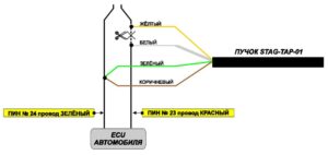 STAG-TAP-01/ 02 – процессор угла опережения зажигания. Инструкция по подключению и программированию.