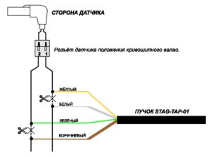 STAG-TAP-01/ 02 – процессор угла опережения зажигания. Инструкция по подключению и программированию.