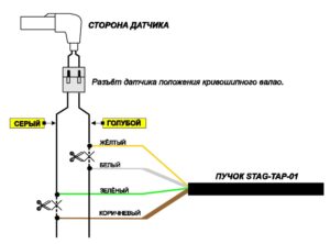 STAG-TAP-01/ 02 – процессор угла опережения зажигания. Инструкция по подключению и программированию.