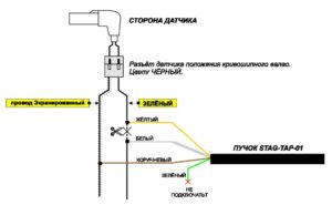 STAG-TAP-01/ 02 – процессор угла опережения зажигания. Инструкция по подключению и программированию.