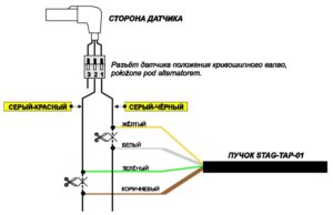 STAG-TAP-01/ 02 – процессор угла опережения зажигания. Инструкция по подключению и программированию.