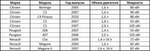 Эмуляторы уровня топлива FLE – инструкции по монтажу.