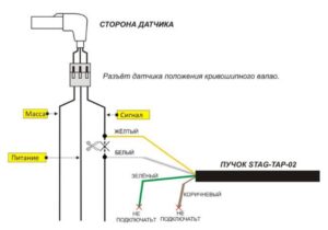 STAG-TAP-01/ 02 – процессор угла опережения зажигания. Инструкция по подключению и программированию.