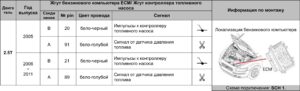 Эмуляторы давления топлива FPE – инструкции по монтажу.