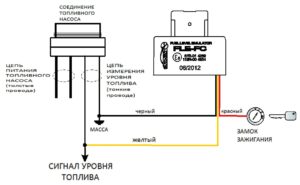Эмуляторы уровня топлива FLE – инструкции по монтажу.