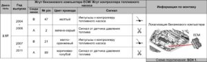 Эмуляторы давления топлива FPE – инструкции по монтажу.