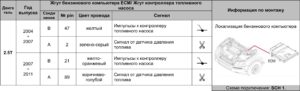Эмуляторы давления топлива FPE – инструкции по монтажу.