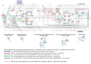 Принципиальная пневматическая схема ЛиАЗ-529267-31.