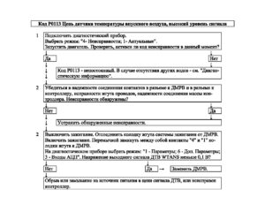 Р0113 – диагностическая карта кода неисправности ЭСУД ЕВРО-4 МЕ17.9.7 LADA PRIORA, LADA KALINA, LADA 4×4.