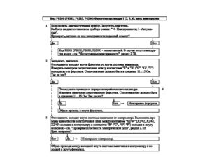 Р0201 (Р0202, Р0203, Р0204) – диагностическая карта кода неисправности ЭСУД ЕВРО-4 МЕ17.9.7 LADA PRIORA, LADA KALINA, LADA 4×4.