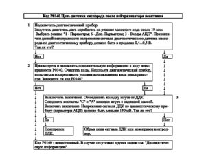 Р0140 – диагностическая карта кода неисправности ЭСУД ЕВРО-4 МЕ17.9.7 LADA PRIORA, LADA KALINA, LADA 4×4.