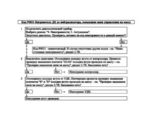 Р0031 – диагностическая карта кода неисправности ЭСУД ЕВРО-4 МЕ17.9.7 LADA PRIORA, LADA KALINA, LADA 4×4.