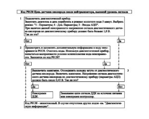 Р0138 – диагностическая карта кода неисправности ЭСУД ЕВРО-4 МЕ17.9.7 LADA PRIORA, LADA KALINA, LADA 4×4.