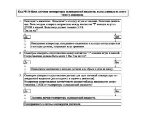 Р0116 – диагностическая карта кода неисправности ЭСУД ЕВРО-4 МЕ17.9.7 LADA PRIORA, LADA KALINA, LADA 4×4.