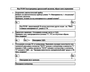 Р2100 – диагностическая карта кода неисправности ЭСУД ЕВРО-4 МЕ17.9.7 LADA PRIORA, LADA KALINA, LADA 4×4.