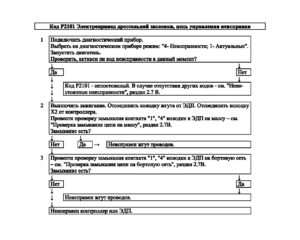 Р2101 – диагностическая карта кода неисправности ЭСУД ЕВРО-4 МЕ17.9.7 LADA PRIORA, LADA KALINA, LADA 4×4.