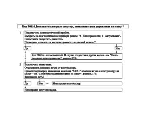Р0616 – диагностическая карта кода неисправности ЭСУД ЕВРО-4 МЕ17.9.7 LADA PRIORA, LADA KALINA, LADA 4×4.