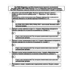P0300, P0301 (P0302, P0303, P0304), P0363 – диагностическая карта кода неисправности ЭСУД ЕВРО-4 МЕ17.9.7 LADA PRIORA, LADA KALINA, LADA 4×4.