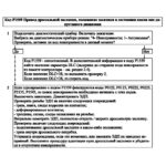 P1559 – диагностическая карта кода неисправности ЭСУД ЕВРО-4 МЕ17.9.7 LADA PRIORA, LADA KALINA, LADA 4×4.